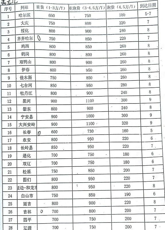 成都到哈尔滨物流